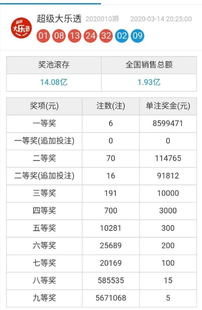 大乐透开奖走势图|深入理解各种问题的解决方案_先锋版IPHONE.8.769